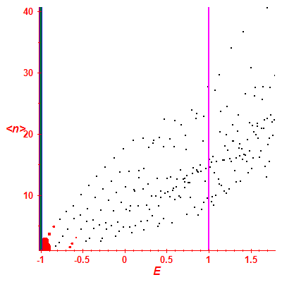 Peres lattice <N>
